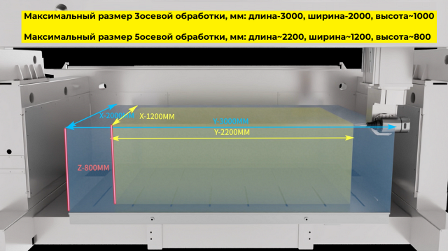 Пятиосевой обрабатывающий центр с ЧПУ QUADRO DEFENDER 3020