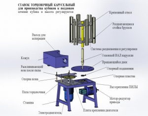 Автоматический торцовочный бобышкорез