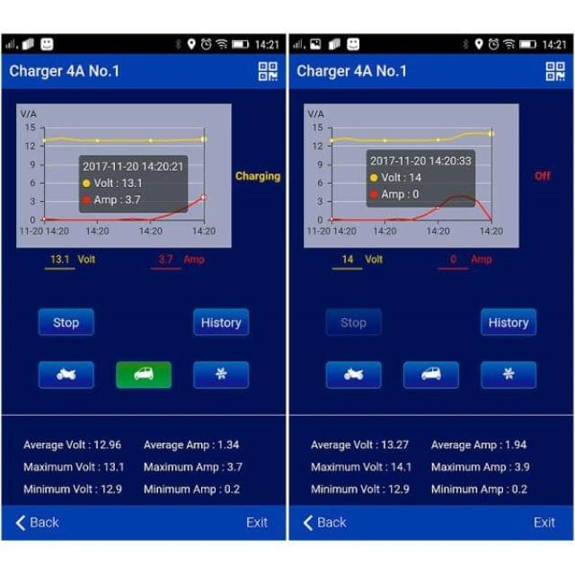 Зарядное устройство Сорокин 12.98