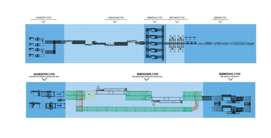 Обрабатывающий центр с ЧПУ BJD X232 2030 NESTING LINE