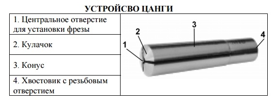 Цанга МТ3 ф8мм К413,414