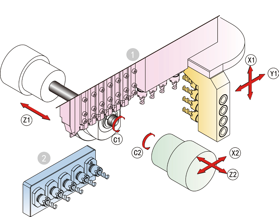 Токарные автоматы продольного точения MetalCraft MTC-205