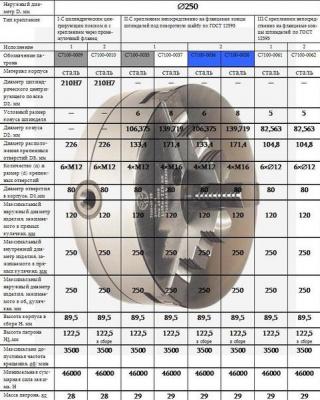 Патрон токарный d 250 мм 3-х кулачковый 7100-0009П "CNIC" (аналог Гродно)