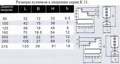 Кулачки прямые  d200 к патронам серии К11 "CNIC"