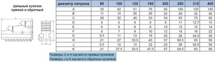 Кулачки обратные  d200 IJ-PS3-200 "CNIC" (аналог Польских)