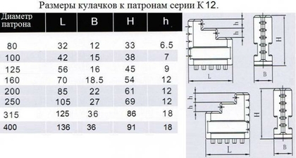 Кулачки прямые  d200 к патронам серии К12 "CNIC"