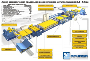 Линия 4,0х1600 - Линии резки металла