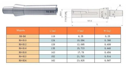 Оправка R8 (7/16"- 20UNF) / В18 на внутренний конус сверлильного патрона (на расточ. и фрезер. станки) "CNIC"