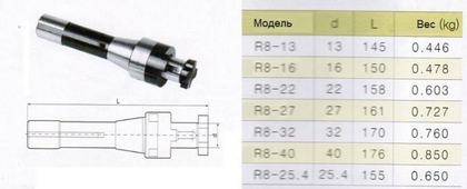 Оправка с хв-ком R8 (7/16"- 20UNF) / d32-L170 комбинир-ая для нас. цил. и торц. фрез с прод-ой и попер-ой шпонкой "CNIC"