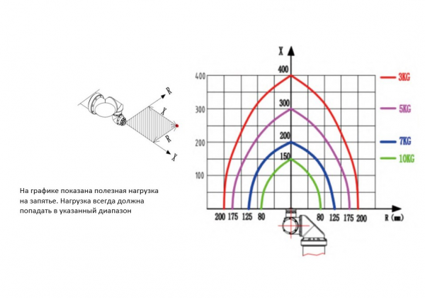 Профессиональный покрасочный робот для покраски дверей