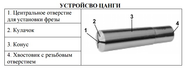 Цанга МТ2 ф10мм К 412