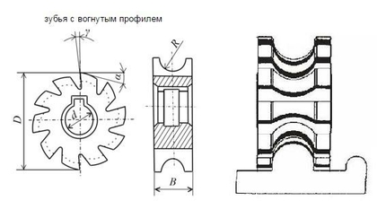 Фреза Вогнутая  63х15х22 R4,0 Р6АМ5 Z=12 "CNIC"