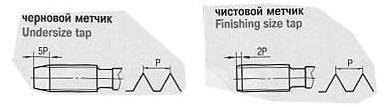Метчик М 2,5 (0,45) м/р.Р18 комплект из 2-х шт.