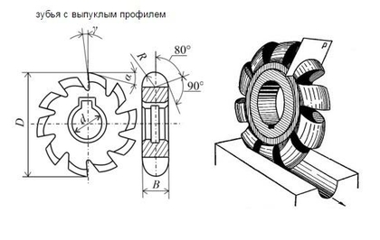 Фреза Выпуклая  50х 4х16 R2,0 Р6АМ5 Z=14 "CNIC"