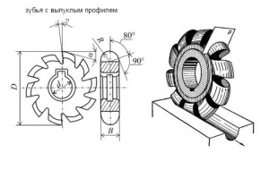 Фреза Выпуклая  80х16х27 R8,0 Р6АМ5 Z=10 "CNIC"