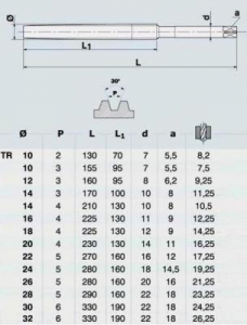Метчик TR18,0 х 4,0  м/р.Р6АМ5 для трапецеидальной резьбы DIN 103 "CNIC"