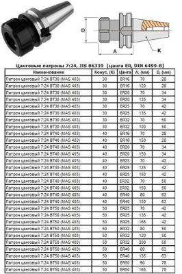 Патрон Цанговый с хв-ком 7:24 - BT50х120 (MAS403) c ЧПУ (М24х3.0) под цанги ЕR32 (BT50-ER32-120) "CNIC"