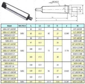 Оправка КМ3 / М16х1.5 с лапкой, для резьбовых патронов "CNIC" (MS3-М16х1.5)