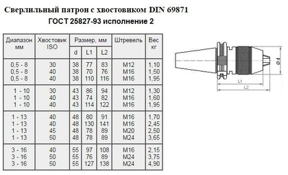 Патрон сверлильный Самозажимной бесключевой с хвостовиком SK 7:24 -40, ПСС-8 (0,5-8мм, М16) для ст-ков с ЧПУ "CNIC"