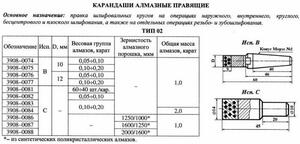 Карандаш алмазный   3908-0081, тип 02, исп.С, 2 кач.,  1,0 карат  "Терек"