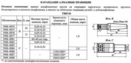 Карандаш алмазный   3908-0083, тип 02, исп.С, 2 кач., 1,0 карат "Терек"