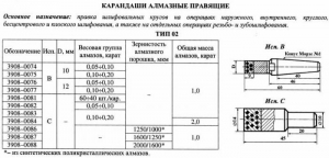 Карандаш алмазный   3908-0086C, тип 02, исп.С, АРС4, 1250/1000, 1,0 карат "Терек"
