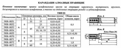 Карандаш алмазный   3908-0051, тип 01, исп.А, 2 кач., 0,5 карат "Терек"
