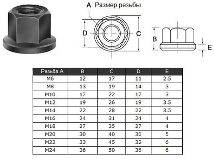 Гайка шестигранная с буртиком М24 36х50х36х6мм (2209) "CNIC"