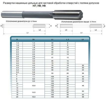 Развертка d  3,2 H8 ц/х машинная цельная Р6АМ5 (16х65) "CNIC"