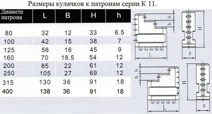 Кулачки прямые  d400 к патронам серии К11 "CNIC"