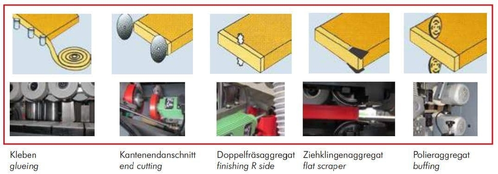 Станок кромкооблицовочный Holz Mann KAM215EPS_400V