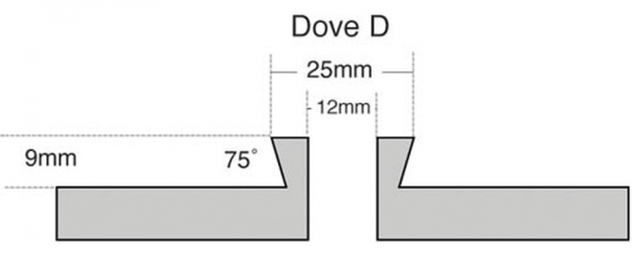 Кулачки типа D (AX410164)