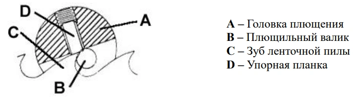 Автоматический станок для плющения/формования зубьев ленточных пил PT-CNC