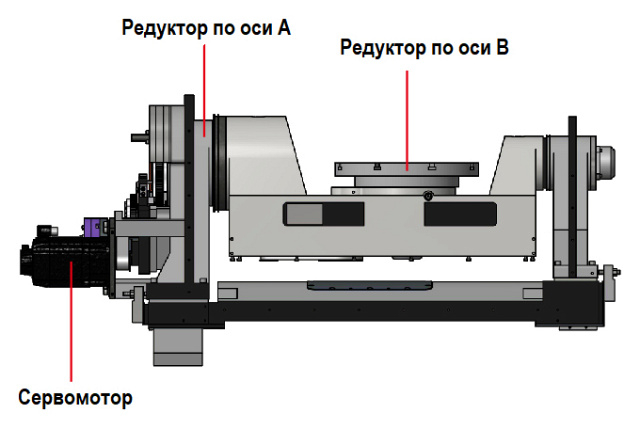 Фрезерный обрабатывающий центр IRONMAC IMU-5X 500