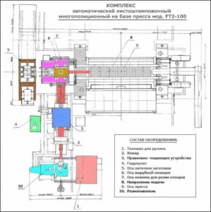 FT2-100 - Комплексы механических прессов