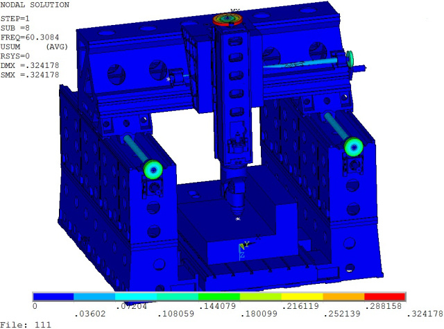 Фрезерный обрабатывающий центр IRONMAC IMU-5XP 2518