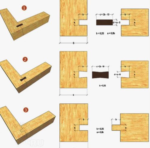 Станок для сращивания бревен УСБ-2