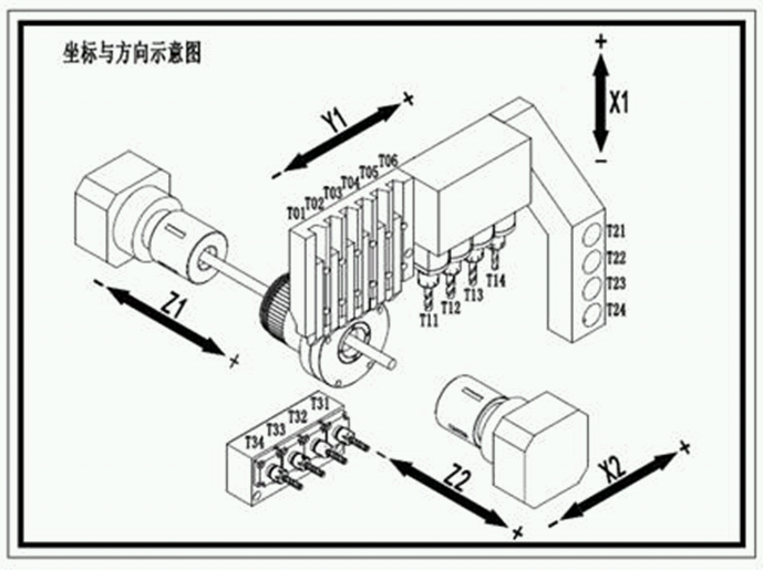 Автомат продольного точения NINGBO BLIN MACHINERY BL-CSL326