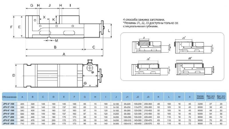 Partner JPV-8-200 - пневматические прецизионные тиски высокого давления par518200
