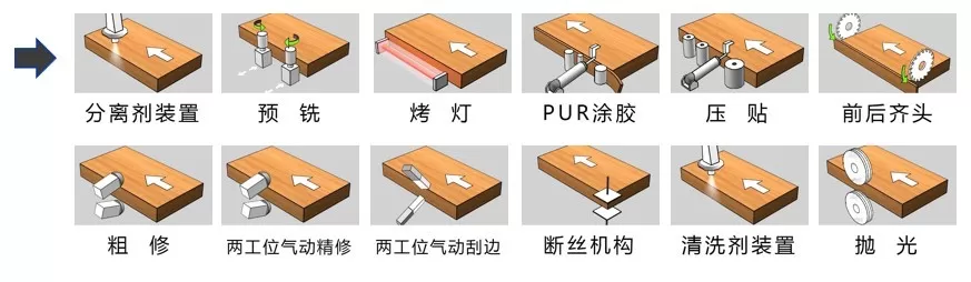 Кромкооблицовочный автоматический станок HOLD HD730JP