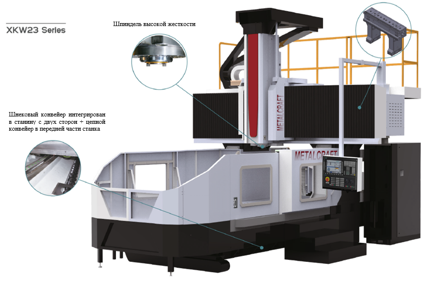 Фрезерный портальный станок MetalCraft XKW2316A х3000 с ЧПУ FANUC