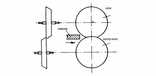 Станок для резки рулонных материалов Unimak ESMU-700-F1