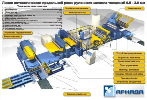 ЛАЗО - Линии резки металла
