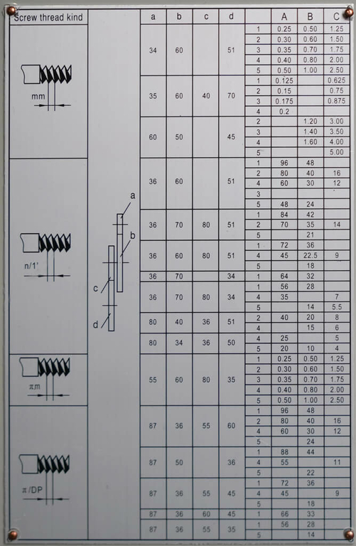Настольный токарный станок Metal Master MasterTurn 2550G