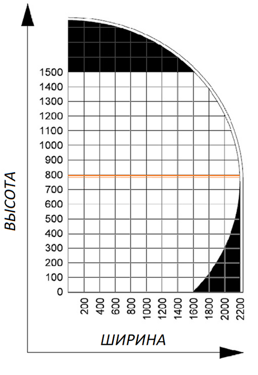 Серия автоматических горизонтальных обмотчиков EDDA Spinner SBN