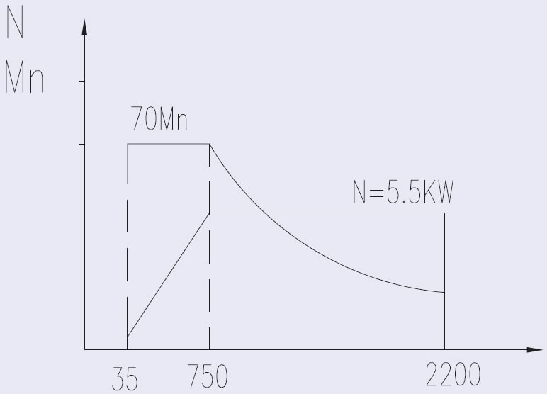 Токарный станок c ЧПУ с прямой станиной MetalTec NEXT 36x750