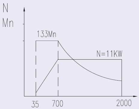 Токарный станок c ЧПУ с прямой станиной MetalTec NEXT 50x1000 (Fanuc)
