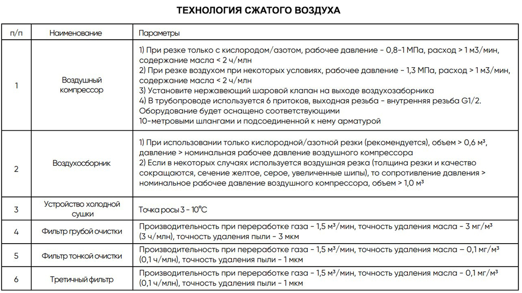 Оптоволоконный лазерный станок DMM 3015L (1000W)
