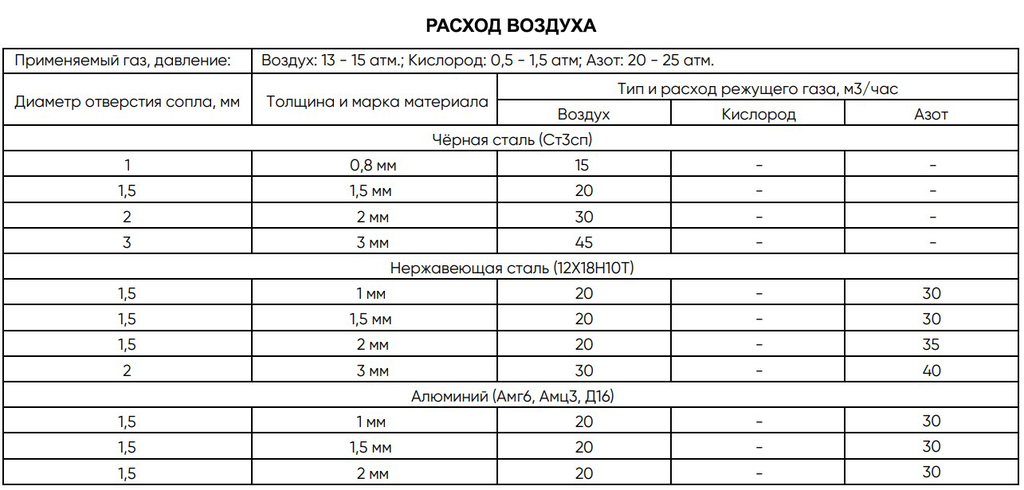 Оптоволоконный лазерный станок DMM 3015L (3000W)