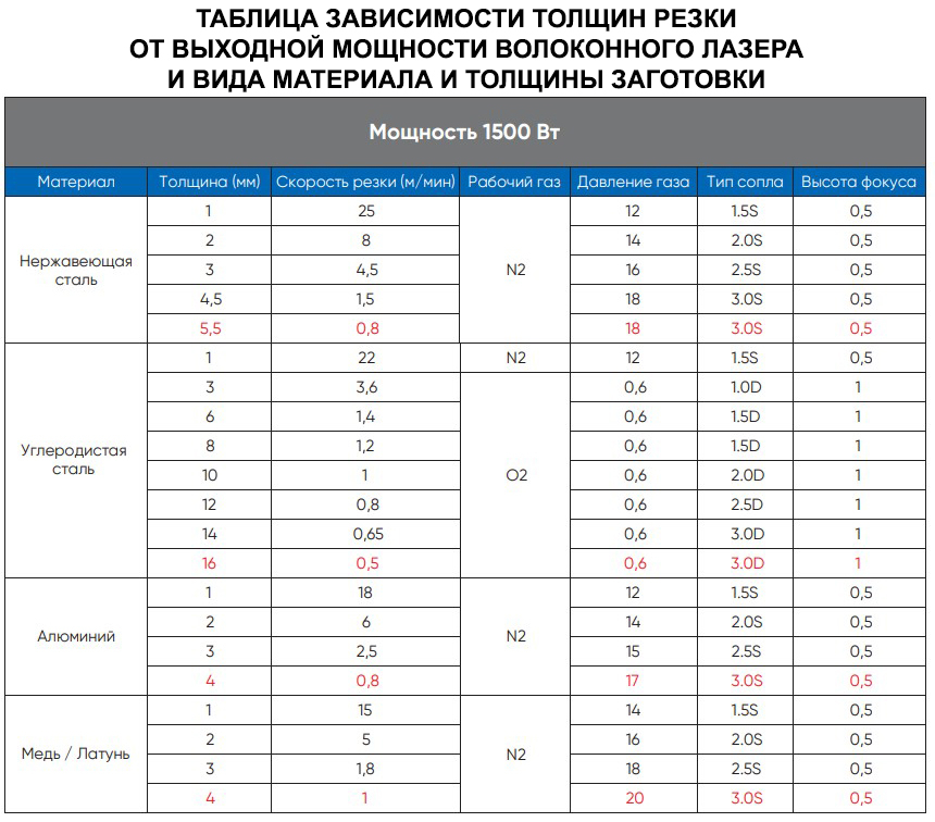 Оптоволоконный лазерный станок DMM 6016T (1500W)